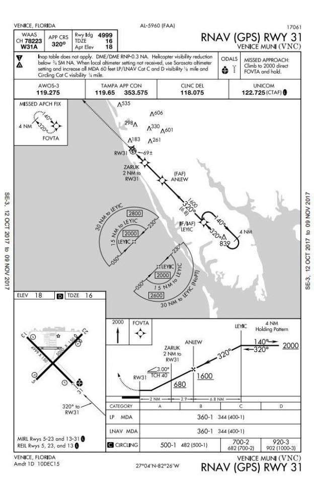 kvnc approach plate trivia