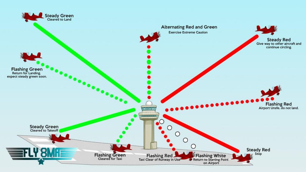 light gun signals