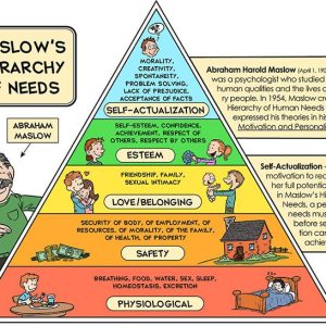 maslows hierarchy faa foi knowledge test